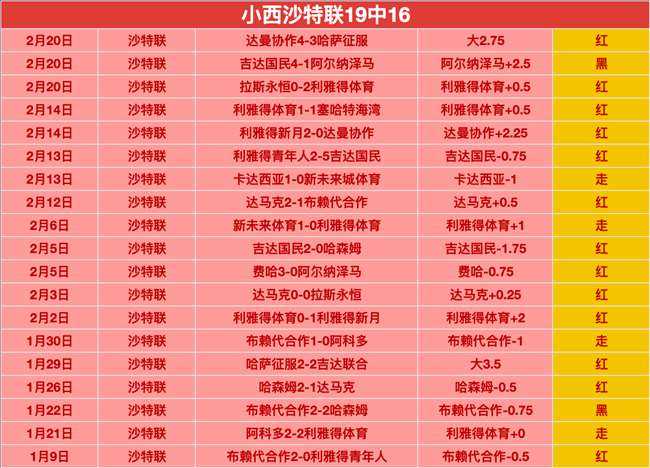 大乐透期号,专家质合分,析推荐,太阳城会员登录入口,H5太阳城官网,太阳城