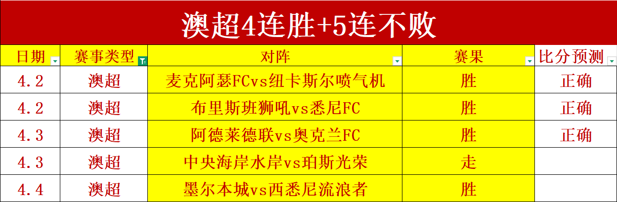 马丁内利,阿森纳争冠,决心,太阳城会员登录入口,H5太阳城官网,太阳城