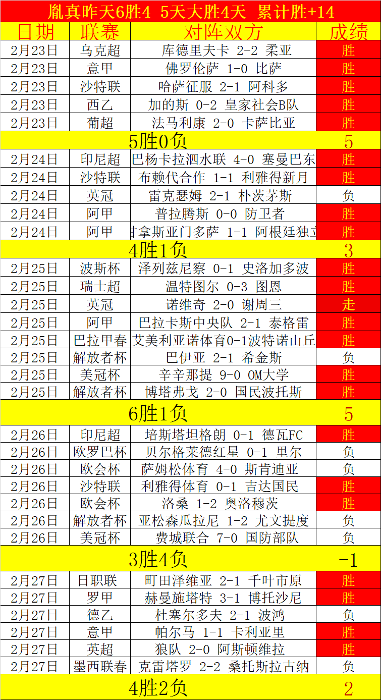 周六,大乐透期号,专家质合分,太阳城会员登录入口,H5太阳城官网,太阳城