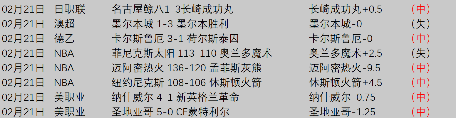 Epic,堡垒之夜,外观退款,太阳城会员登录入口,H5太阳城官网,太阳城
