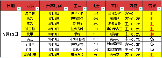Epic,堡垒之夜,外观退款,太阳城会员登录入口,H5太阳城官网,太阳城