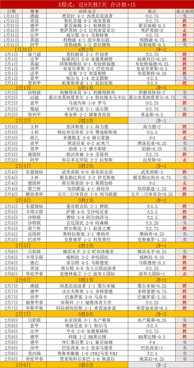 曼联主场,不敌布伦特,福德,太阳城会员登录入口,H5太阳城官网,太阳城