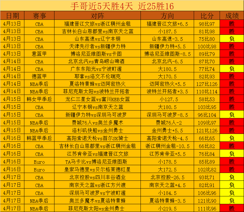 太阳城,资讯,太阳城会员登录入口,太阳城会员登录入口,H5太阳城官网,太阳城