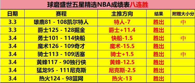 新赛季四场,全中,专家精准推,太阳城会员登录入口,H5太阳城官网,太阳城