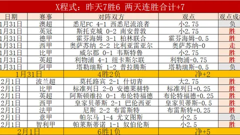 曼联执教史最惨痛记录！阿莫林43战仅赢14场，胜率33%，队史最差