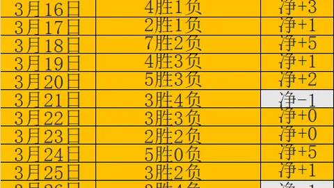 哥兹塔比主场迎战加拉塔萨雷，专家质合分析前区十码推荐