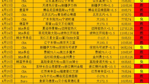 太阳城 资讯 050708 6am