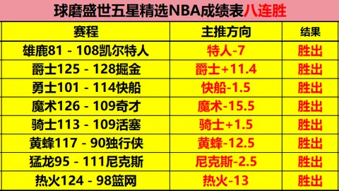 WNBA新赛季四场全中，专家精准推荐，信心场次分析